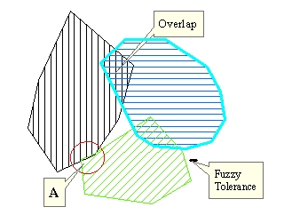 Input Layer