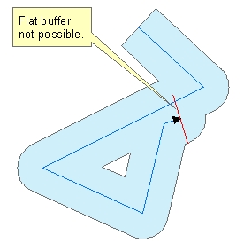 Round end will be created if a complete flat end cannot be created.