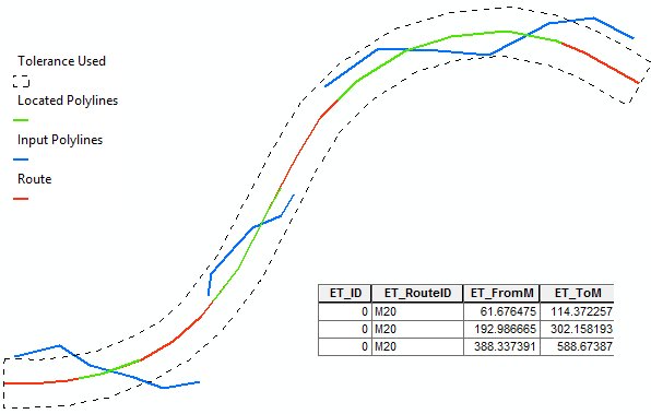 Locate Polylines