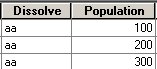 Attribute table beffore dissolve