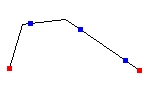 Exact length + remainder