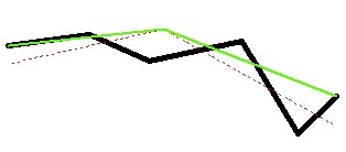 After Snap - Option1: Nodes, Option2: Vertices