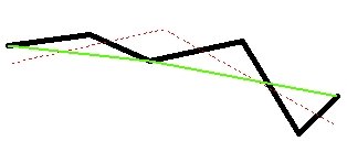After Snap - Option1: Vertices, Option2: Vertices