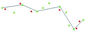 After Snap with option vertex