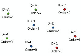 Source points