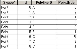 Source points attribute table