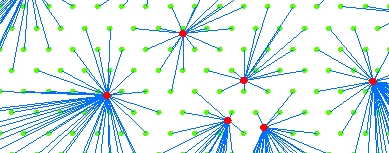 Spider Diagram