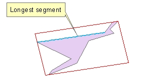 Bounding rectangle aligned with the longest segment of the boundary of the input polygon