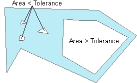 fillPolygonHoles