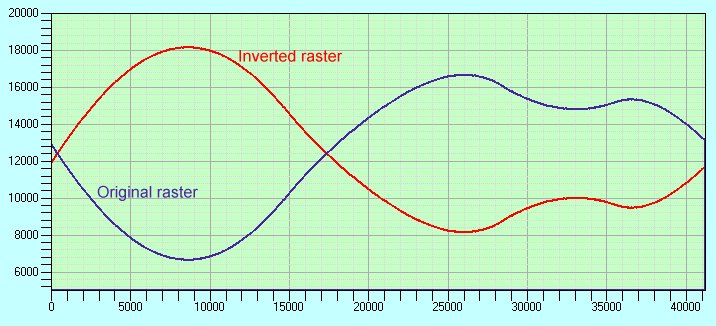invert_raster.jpg