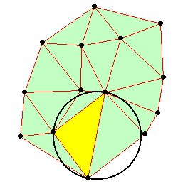 TRIANGULATED IRREGULAR NETWORK